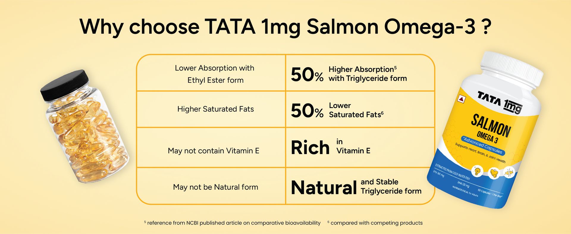 Tata 1mg Salmon Omega 3 Fish Oil Supplements 1000mg - 60 Capsules |Tryglycride form | 180mg EPA & 120mg DHA | High Absorption for Heart,Brain & Joints | Helps Manage Cholesterol