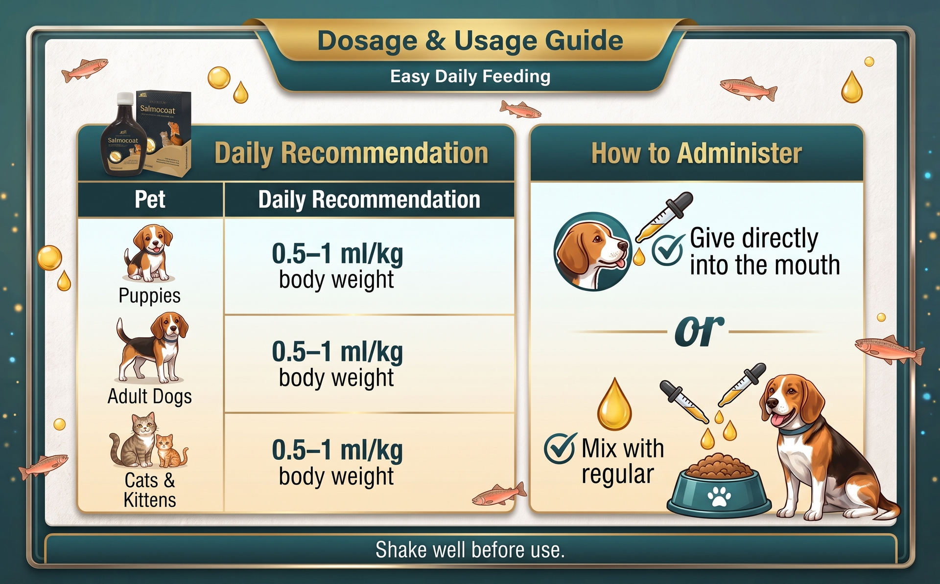 Salmon Oil Supplement for Dogs & Cats | Omega 3 & 6 with Vitamins A & E, Zinc & Biotin for Skin, Coat, Heart & Joint Support | Liquid Formula | 200 ml (Pack of 1)