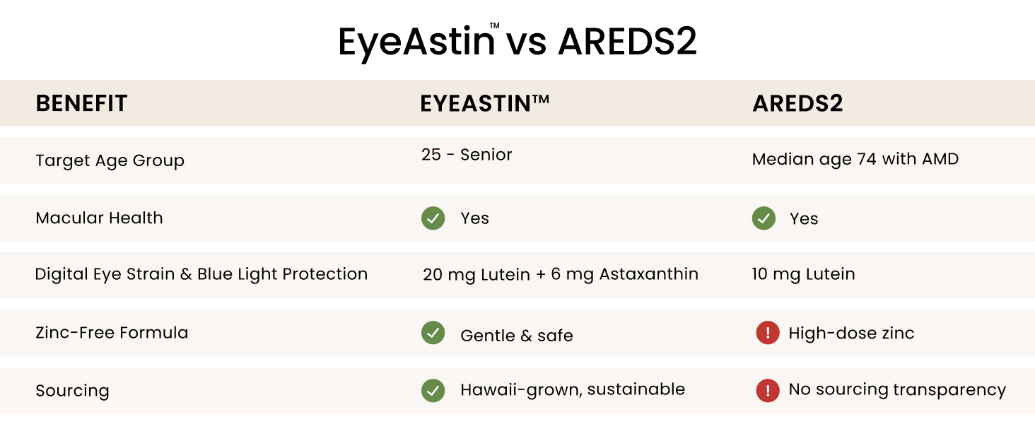 Nutrex Hawaii EyeAstin, Hawaiian Astaxanthin, Lutein & Zeaxanthin, 60 Count