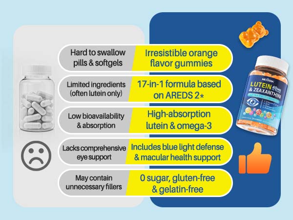 Lutein and Zeaxanthin Supplements, Eye Health Gummies, AREDS2-Based Formula