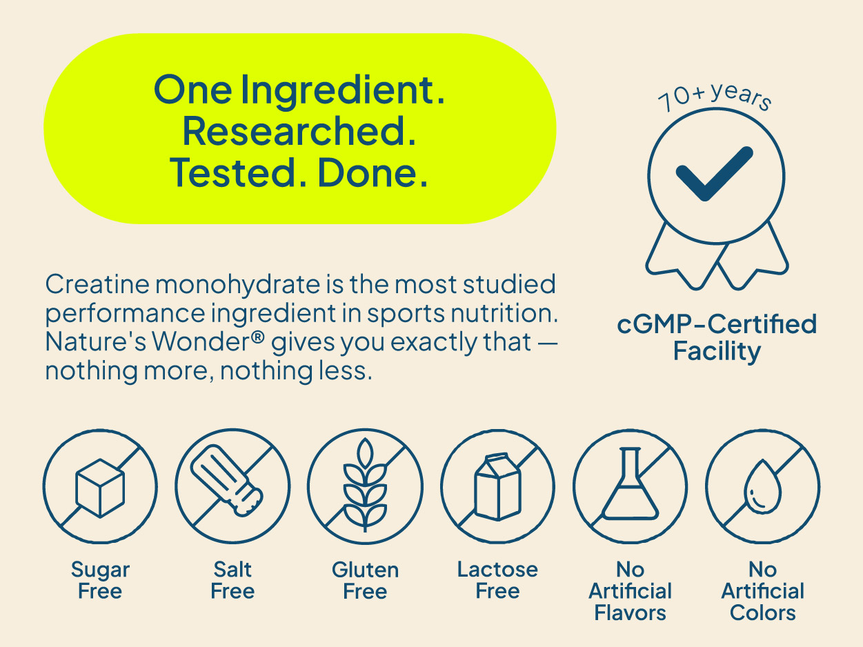 Nature's Wonder Micronized Creatine Monohydrate Powder, 90 Servings