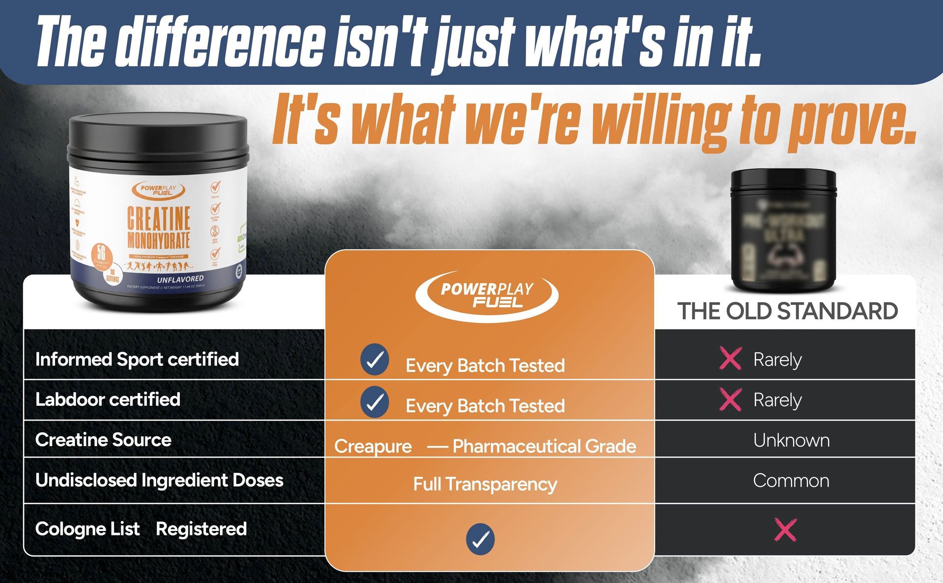 Pure Creatine Monohydrate Powder for Women & Men
