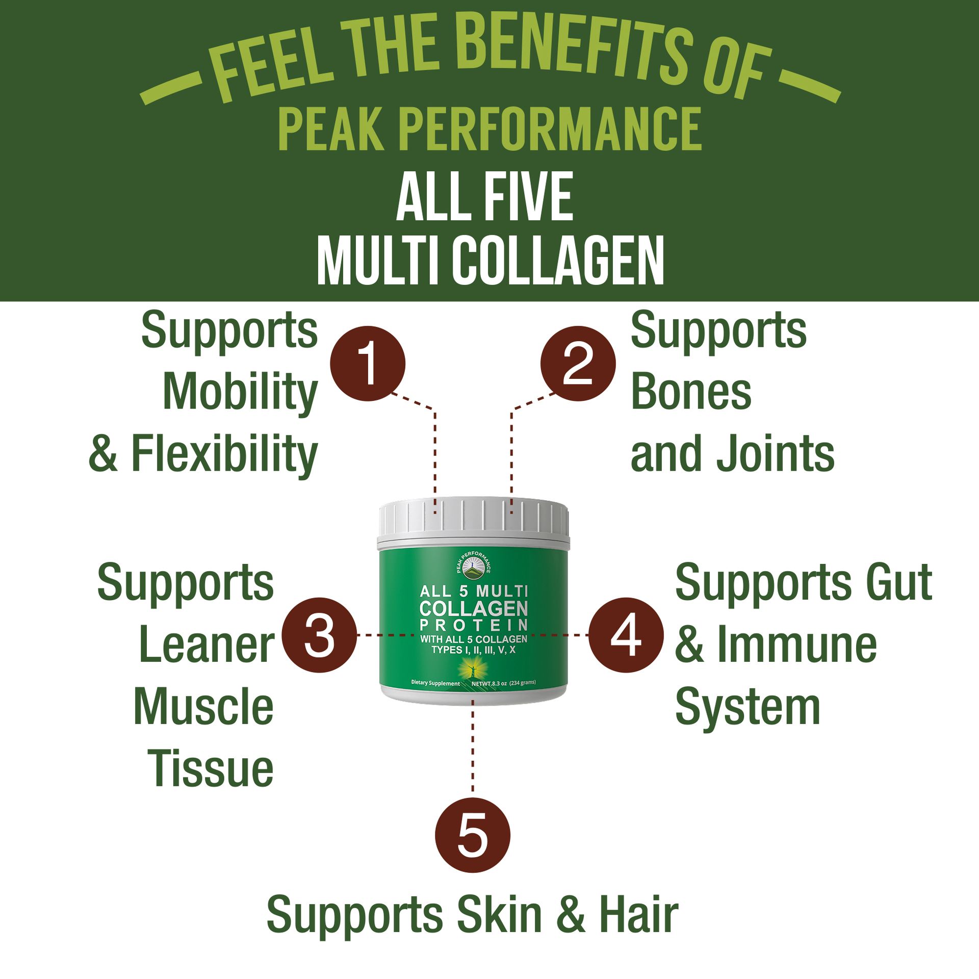 Peak Performance All 5 Multi-Collagen Protein Powder Peptides