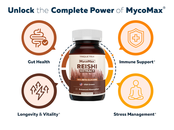 Organic Reishi Mushroom Capsules - Max Potency 70% Beta Glucans Extract