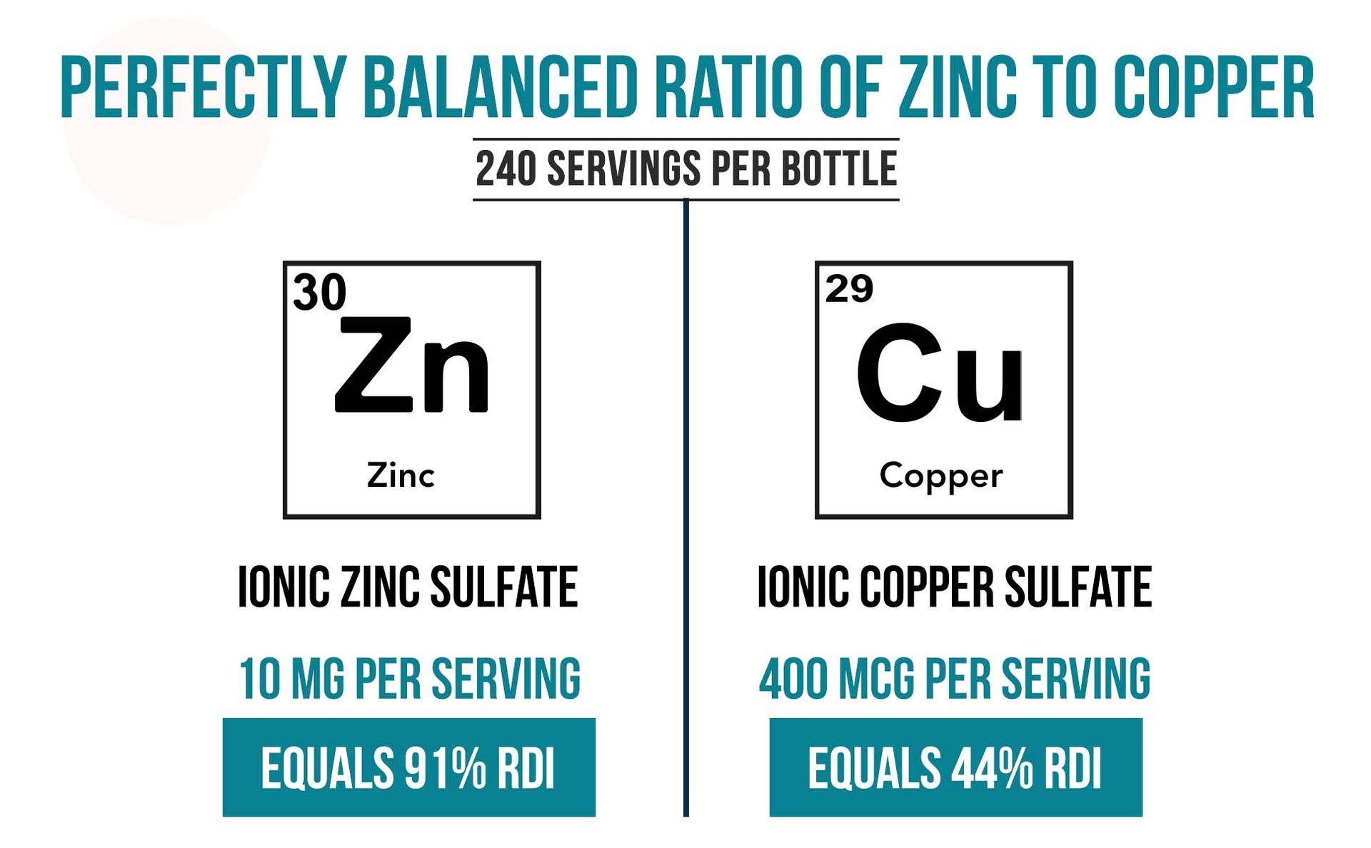 Ionic Zinc Plus Copper Liquid Concentrate, Balanced Ratio of Zinc Copper