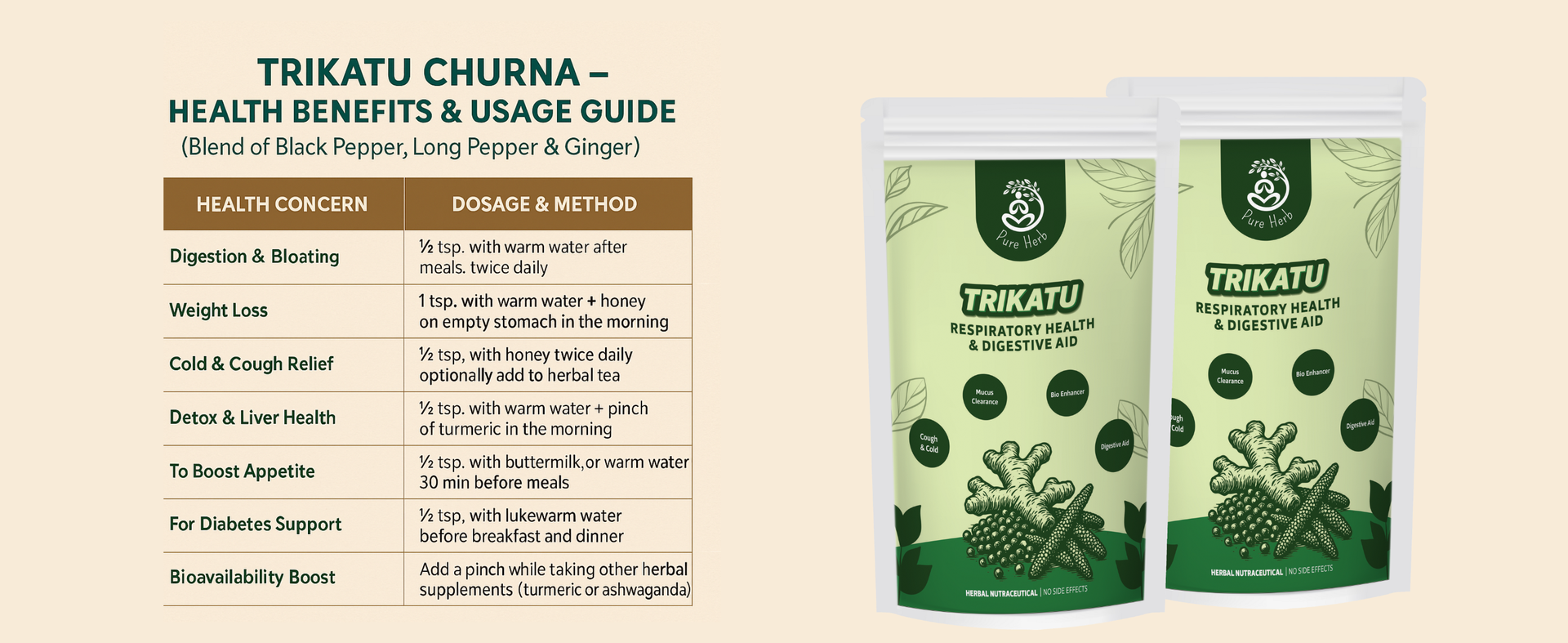 Pure Herb Trikatu Churna – Ayurvedic Blend of Black Pepper, Long Pepper & Dry Ginger – Supports Digestion, Metabolism & Respiratory Health – 100g Herbal Powder