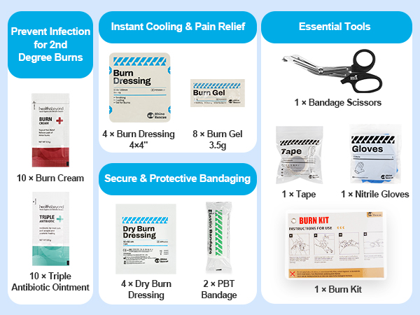 RHINO RESCUE Burn Kit with First Aid Burn Cream, Burn Dressing, Burn Gel