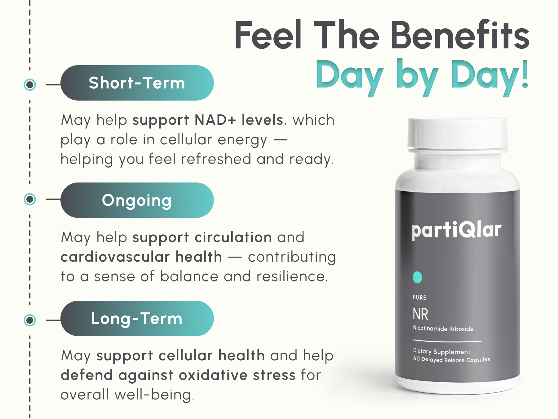 partiQlar NR Supplement Nicotinamide Riboside NAD+ Booster - 60 Capsules