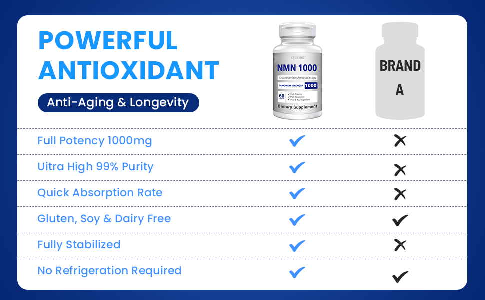 NMN 1000mg Per Serving Maximum Strength - 99% Pure NMN, Stabilized, 60 Caps