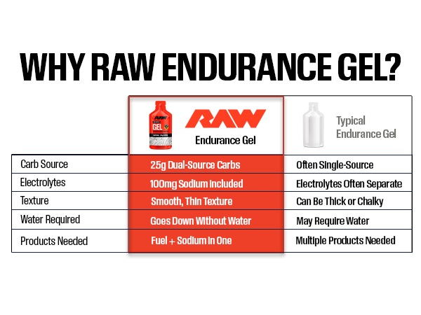 RAW Nutrition Sport Gel, 25g Carbs, Caffeine Free, 12 Pack