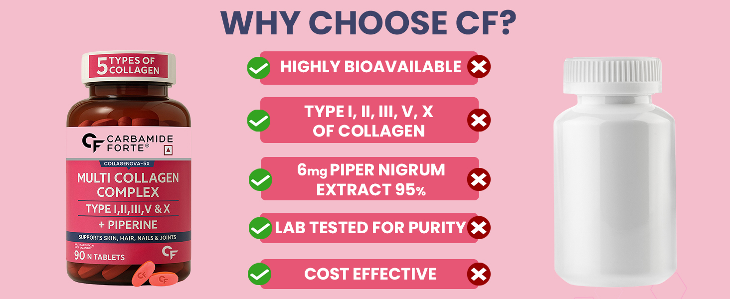 Carbamide Forte Multi Collagen Supplements For Skin | Collagen Tablets For Women & Men | Skin Supplements For Glowing Skin | Hydrolyzed Peptides With Type I, II, III, V & X - 90 Tablets