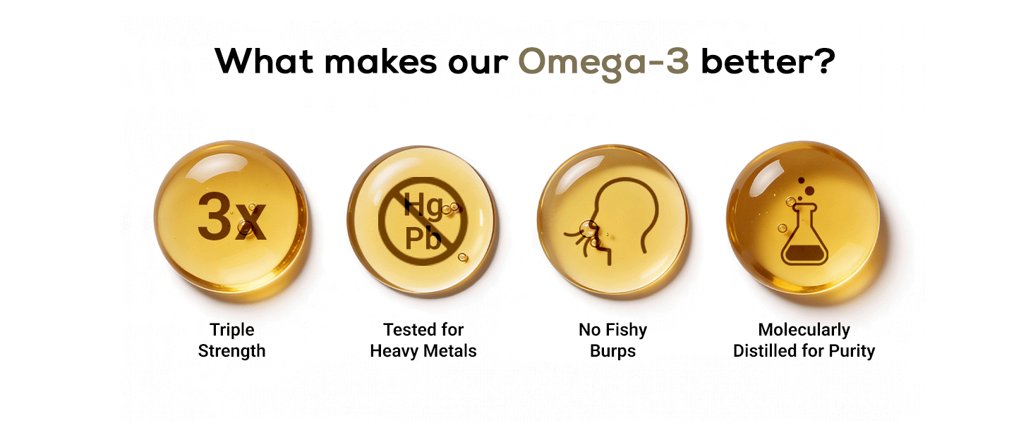 TrueBasics 3X Strength Omega-3 Fish Oil, 90 Capsules