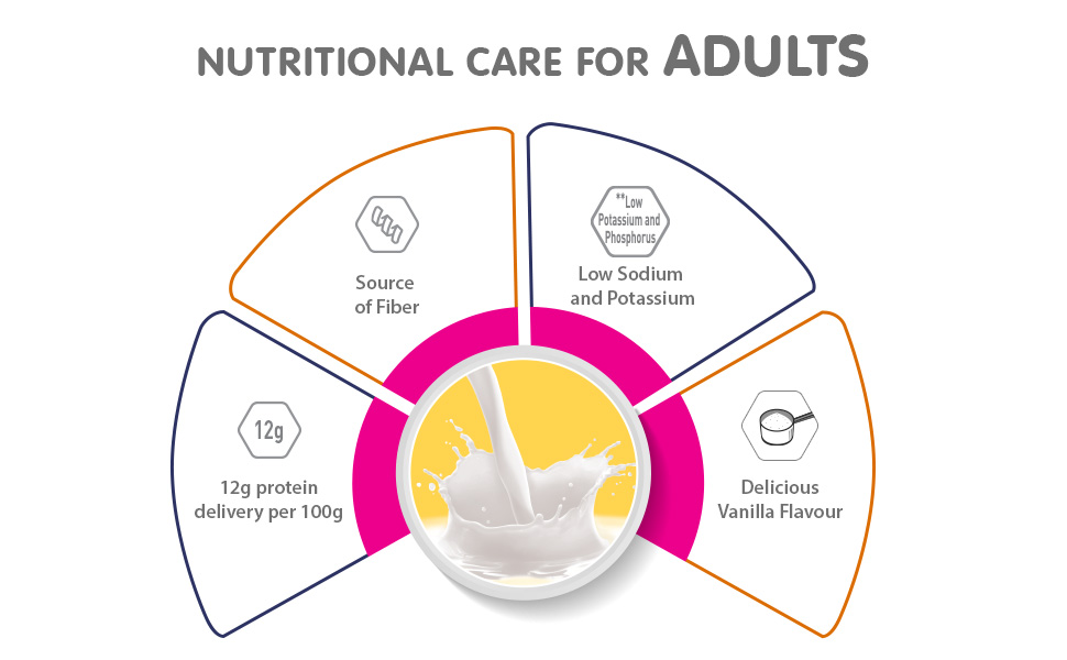 Nestle Health Science, Resource, Renal,Food For Dietary Management, Vanilla Flavour- 400g, Pet Jar.