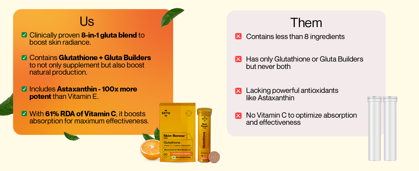 Setu Skin Renew Glutathione Tablets for Glowing Skin | 60 Effervescent Tablets with 500mg L-Glutathione & Vitamin C | Antioxidant, Skin Glow Supplement for Clear Skin | Mixed Berry & Orange, Pack of 4