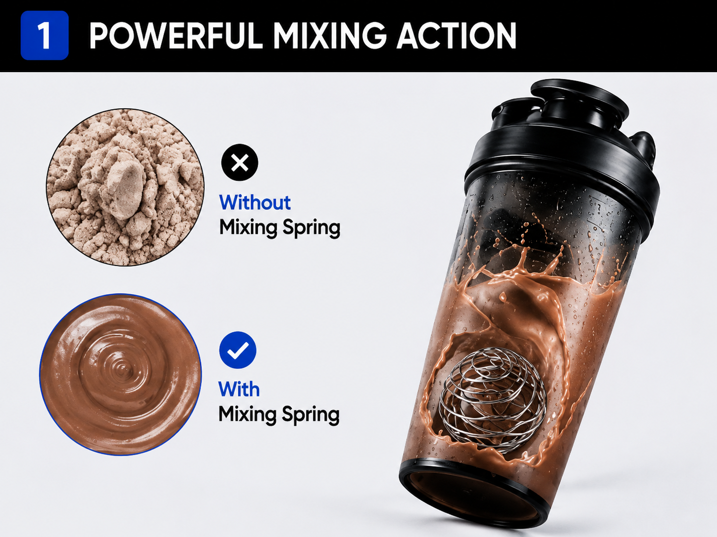 Stainless Steel Protein Shaker Mixing Spring | Replacement Blender Whisk Coil | Universal Fit for Most Shaker Bottles | Rust Resistant | Reusable | For Whey, Protein Powder, BCAA, Pack Of 2