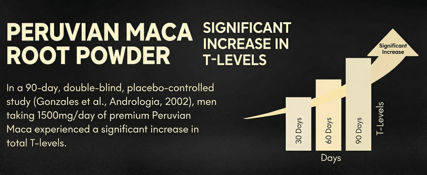 Simply Earth Peruvian Maca Root Powder | Boosts Energy and Immunity | Relieves Stress | Great for Men and Woman - In Different Packs (100GM)