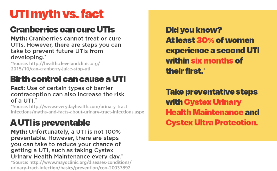 Cystex Dual-Action UTI Pain Relief Tablets, Fast-Acting, 48 Count