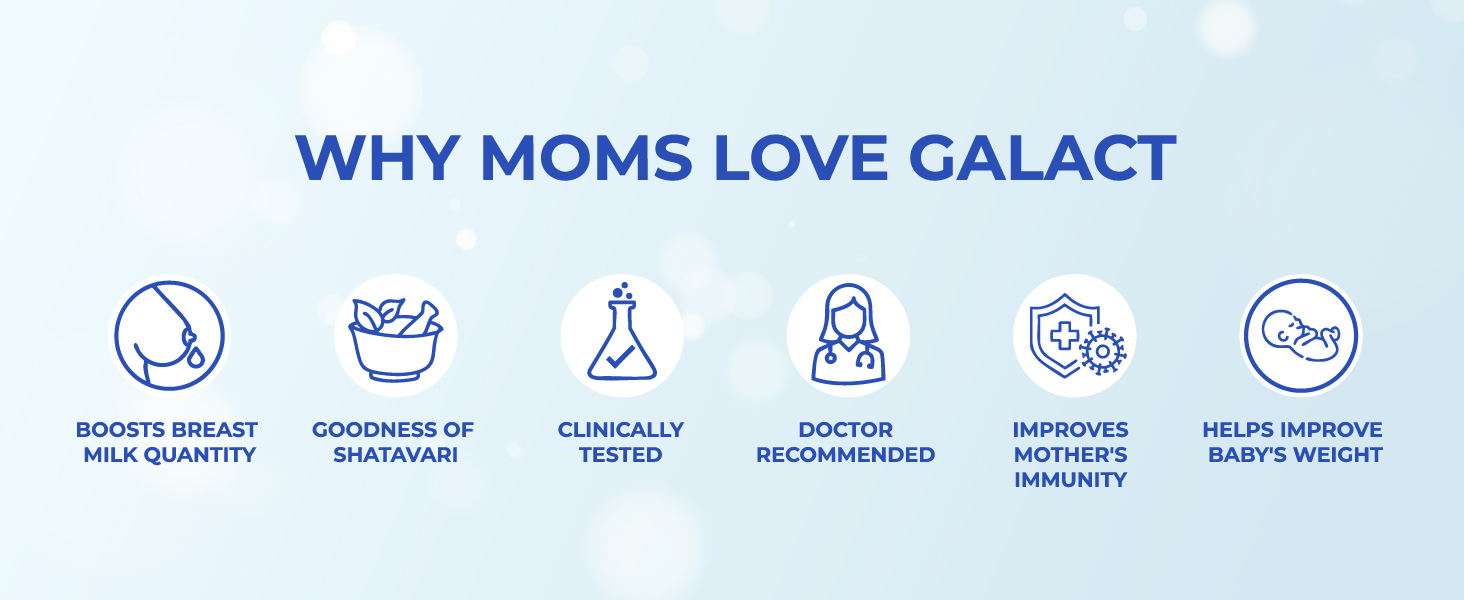 Galact Lactation Granules 400g | India's Only Brand with 100+ Patient Clinical Trial | Lactation Supplement for Breastfeeding | 4X Milk Boost | Shatavari & 6 Herbs | 20 Days Pack | Chocolate Flavour