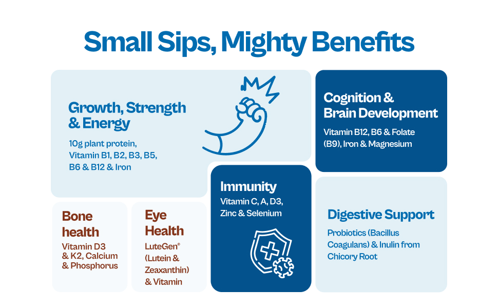 Origin Kids Nutrition Mix | Ages 3–6 | 7g Plant Protein for Growth & Bone Health | LUTE-GEN® for Eye Health |No Refined Sugar |Allergen-Free |Creamy Vanilla | 261g