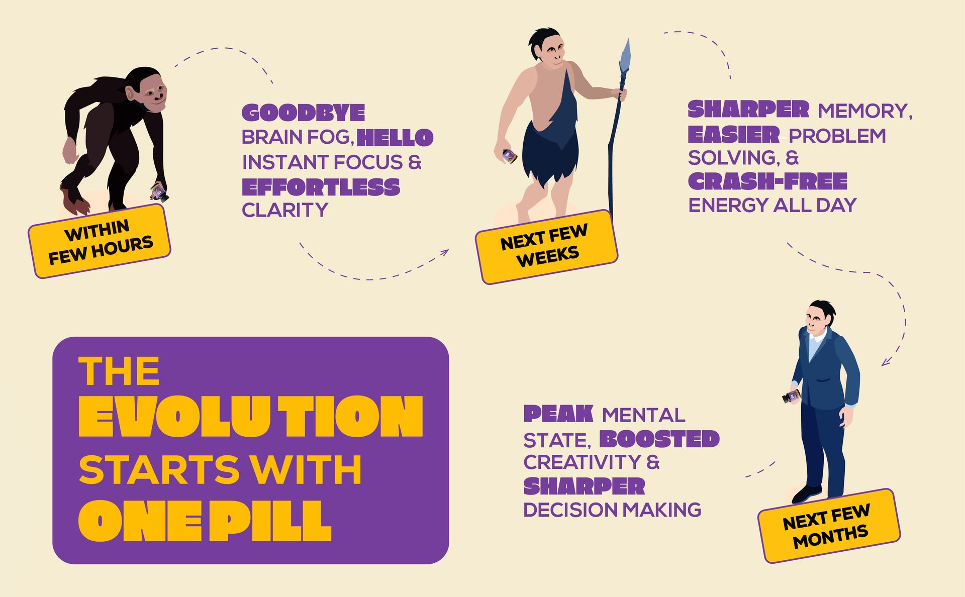 Flo State – Memory & Focus Supplement with Theanine, Brahmi, Panax Ginseng, Alpha GPC & Methylcobalamin B12 – 45 Capsules