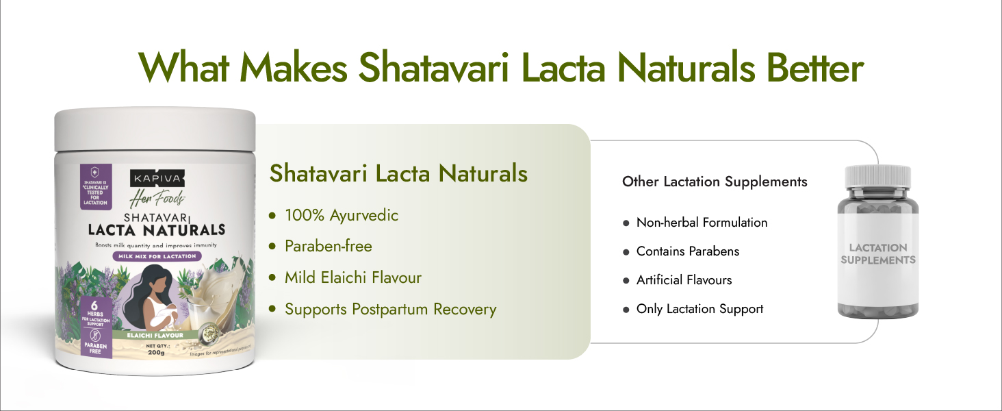 Kapiva Lacta Naturals Supplement | Lactation Granules | With Shatavari | For Breastfeeding Mothers | To Boost Milk Supply | Paraben Free | Boosts Immunity & Promotes Postnatal Recovery | 200g for 20 days | 1 Scoop X 2 Times a day