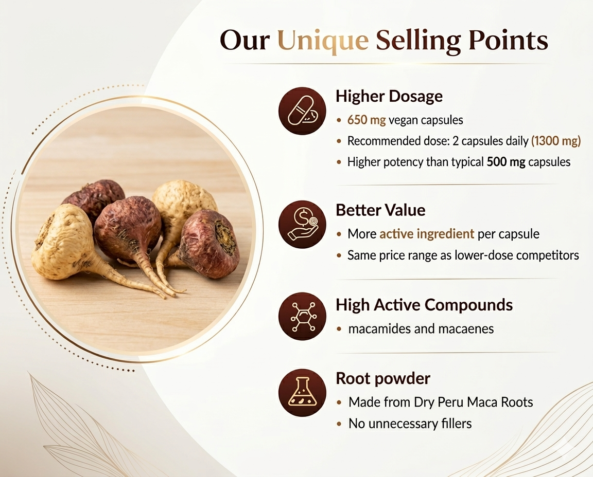 KHUMBEESS SUPERFOODS Gelatinized Peruvian Maca Root Powder 650mg | Maca Root Capsules with Black Pepper | 90 Vegan Capsules | Energy, Stamina, Vitality & Hormonal Balance Support