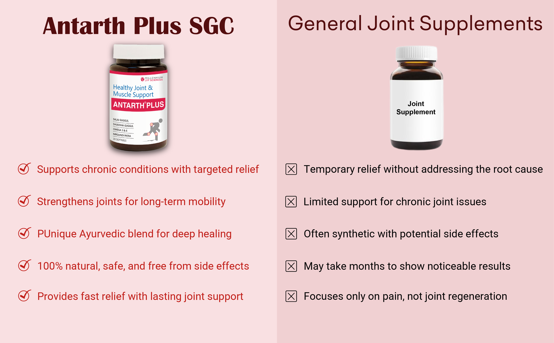 Antarth Plus | For Healthy Joint & Muscle Support- 30 Softgels With Ashwagandha,Salai Guggul,Shuddha Guggul,Nirgundi,Omega 3 & 6