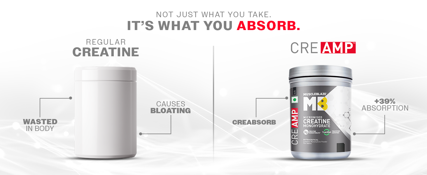MuscleBlaze Micronised Creatine Monohydrate CreAMP Powder, 400g