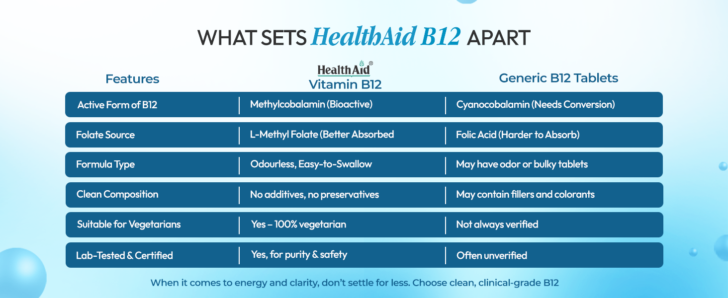 HealthAid Vitamin B12 Supplement | Supports Energy, Reduces Tiredness & Aids Blood Health | 60 Tablets for Men & Women (Pack of 2)