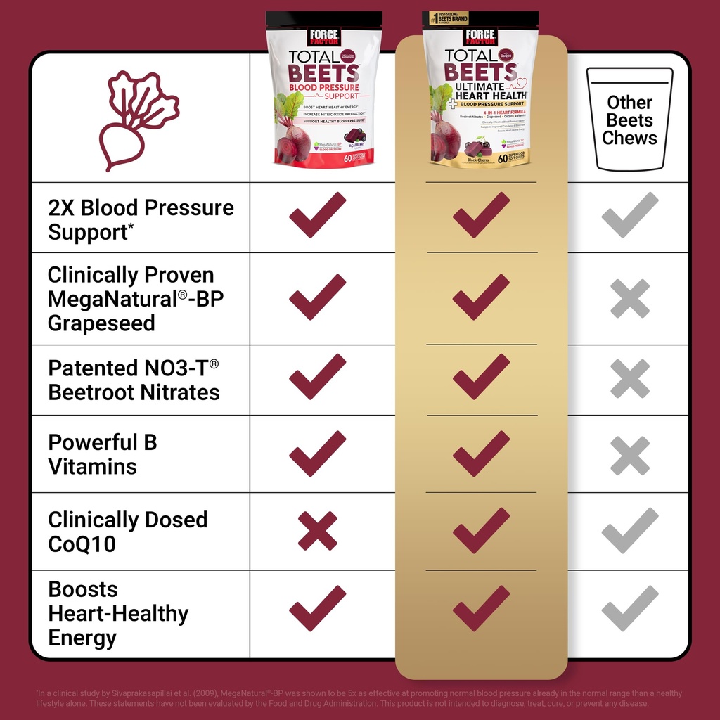 force-factor-total-beets-ultimate-heart--6.jpg