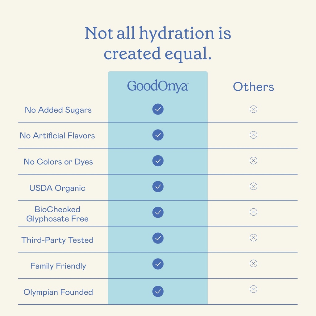 goodonya-organic-hydration-electrolyte-d-3.jpg