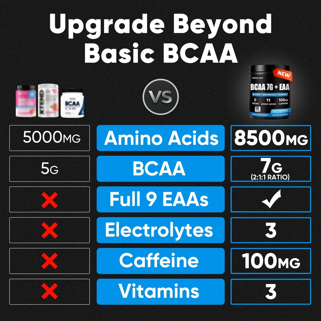 sugar-free-7g-bcaa-eaa-powder-supports-m-2.jpg