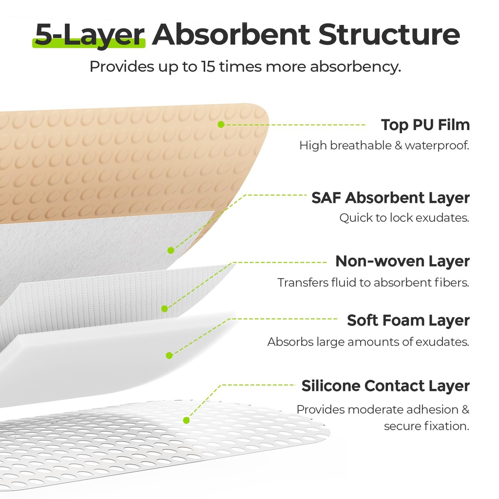 auvon-silicone-foam-dressing-with-large--4.jpg