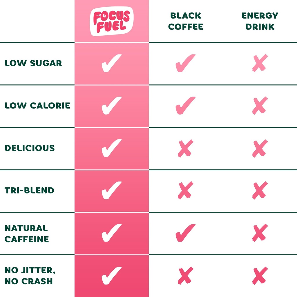 focusfuel-energy-chews-strawberry-lemona-5.jpg