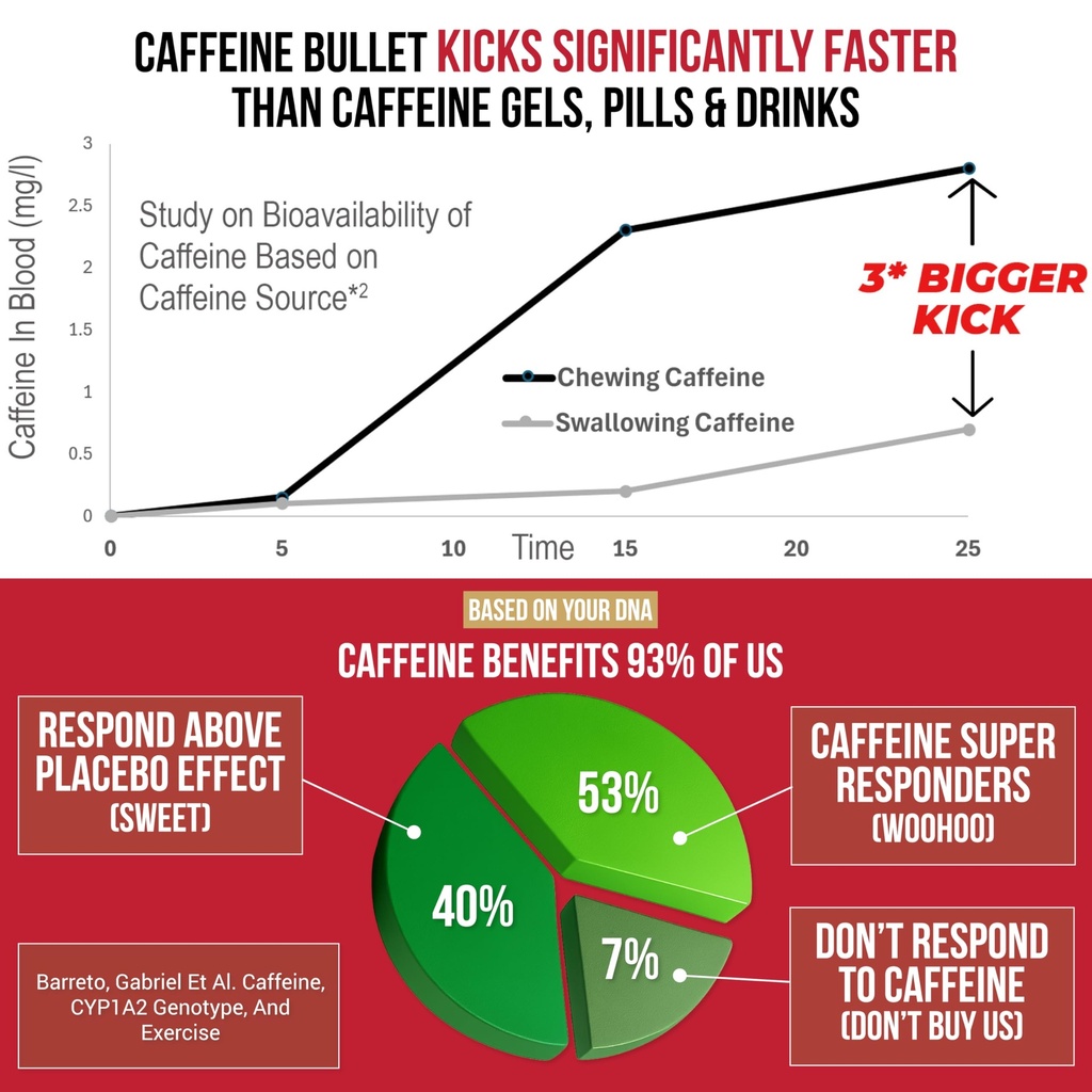 caffeine-bullet-energy-gel-upgrade-mint--5.jpg