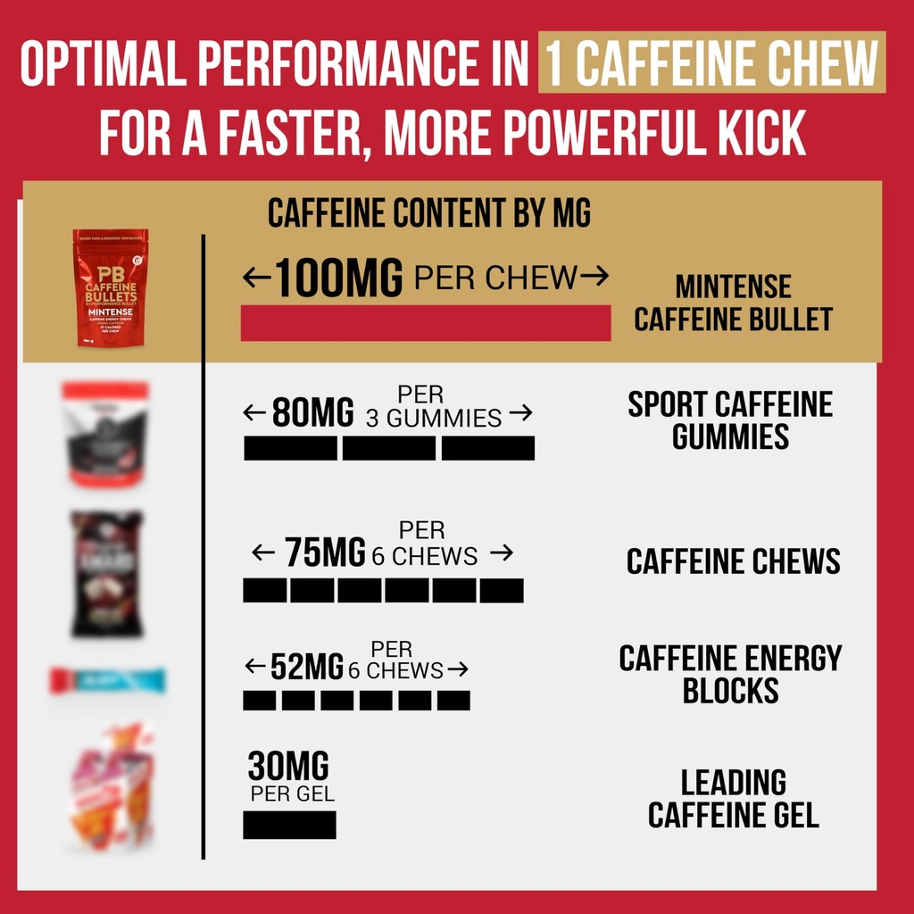 caffeine-bullet-energy-gel-upgrade-mint--4.jpg