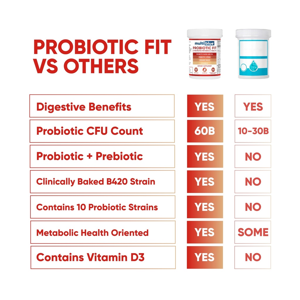 multiblue-probiotic-fit-supports-natural-5.jpg