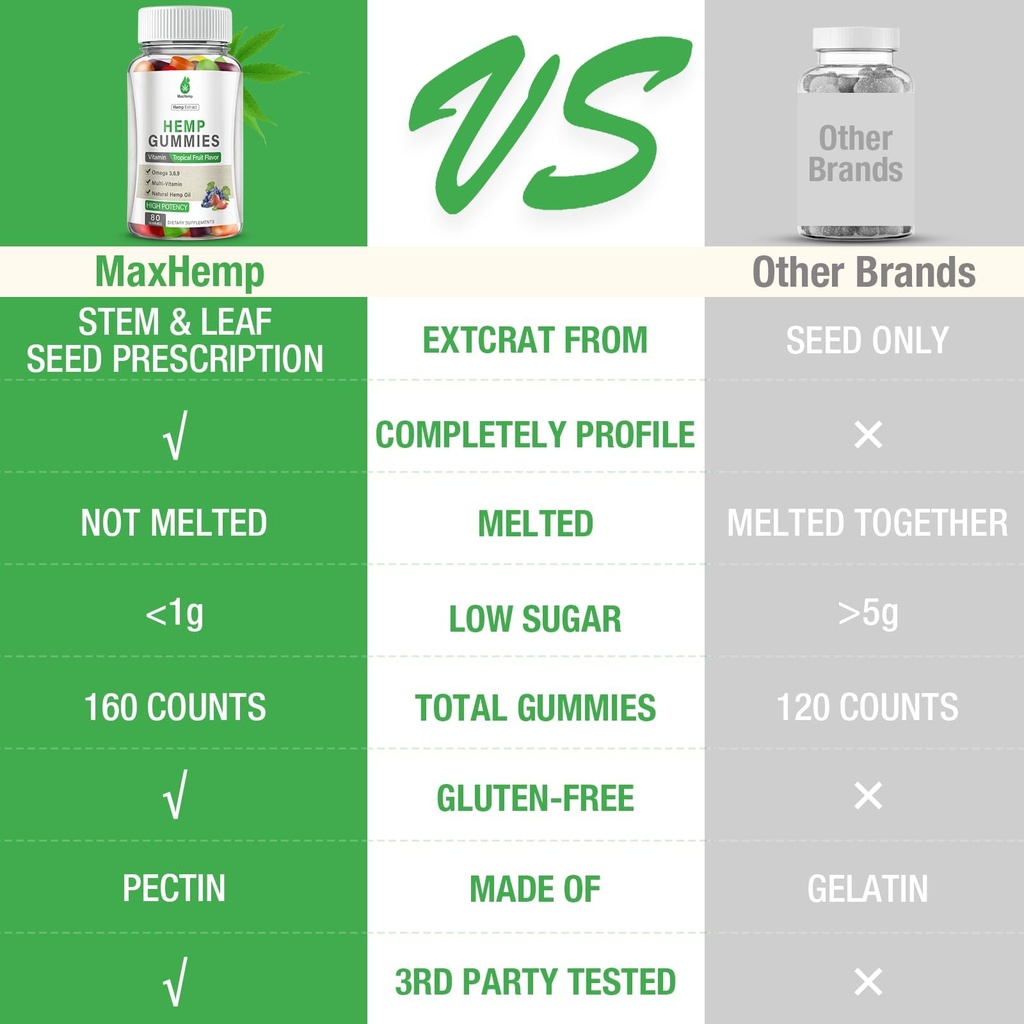 hemp-gummies-high-potency-for-pain-sleep-6.jpg