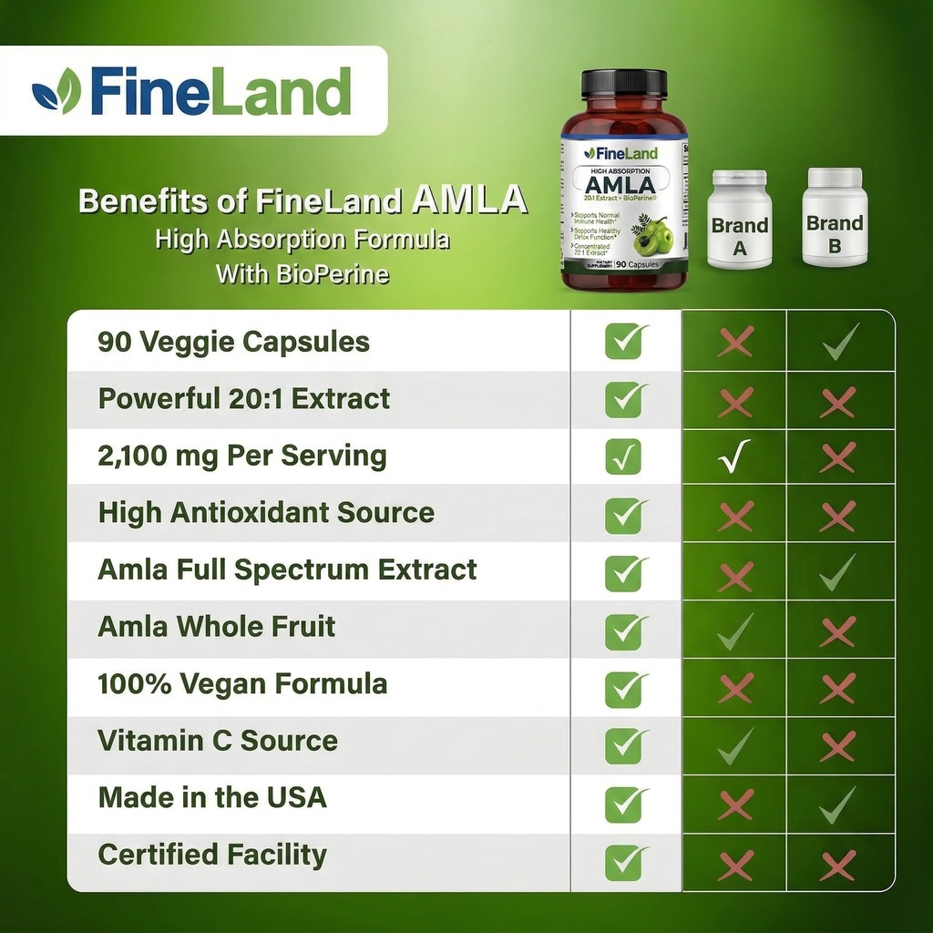 fineland-amla-indian-gooseberry-full-spe-4.jpg