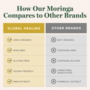 global-healing-organic-moringa-oleifera--4.jpg
