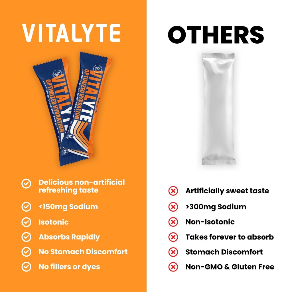 vitalyte-electrolyte-powder-packets-isot-2.jpg