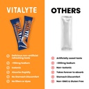 vitalyte-electrolyte-powder-packets-isot-2.jpg