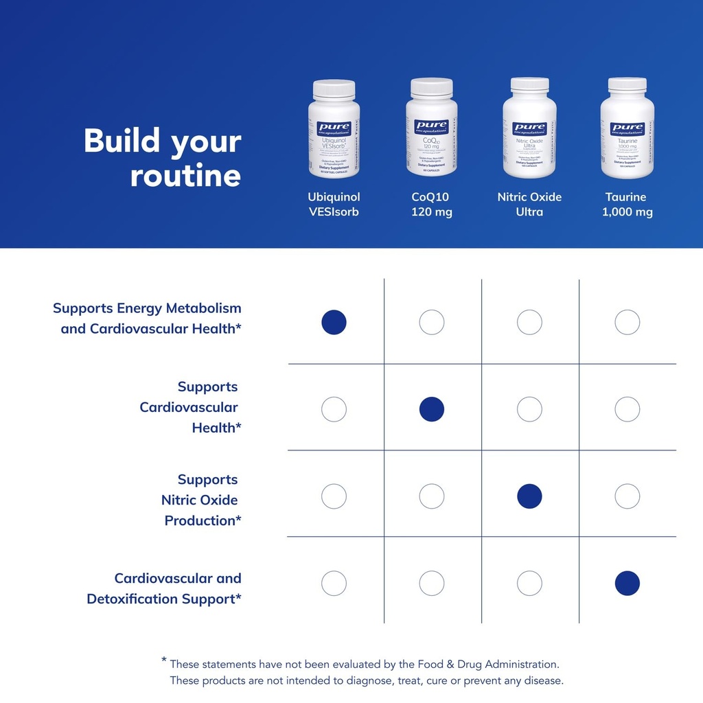 pure-encapsulations-ubiquinol-vesisorb-h-6.jpg