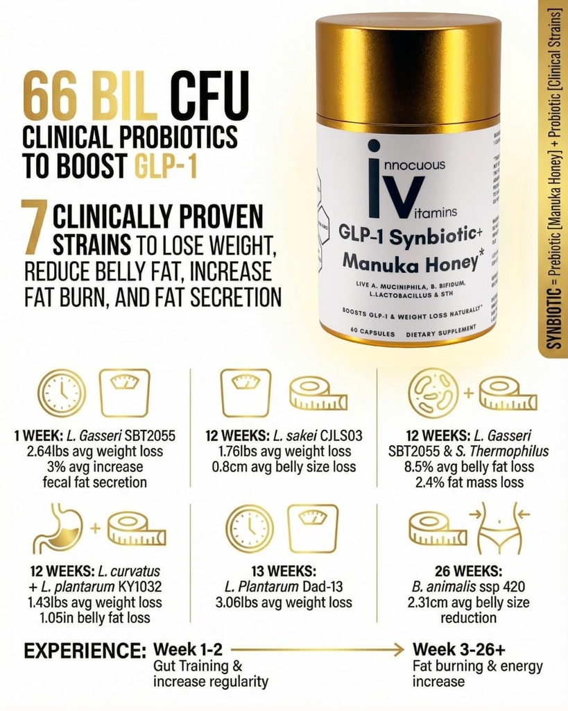 glp-1-synbiotic-manuka-honey-clinically--2.jpg