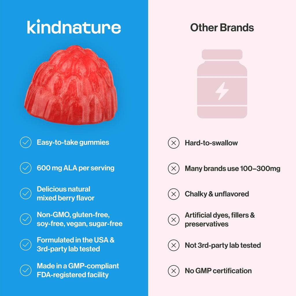 kindnature-alpha-lipoic-acid-gummies-600-5.jpg