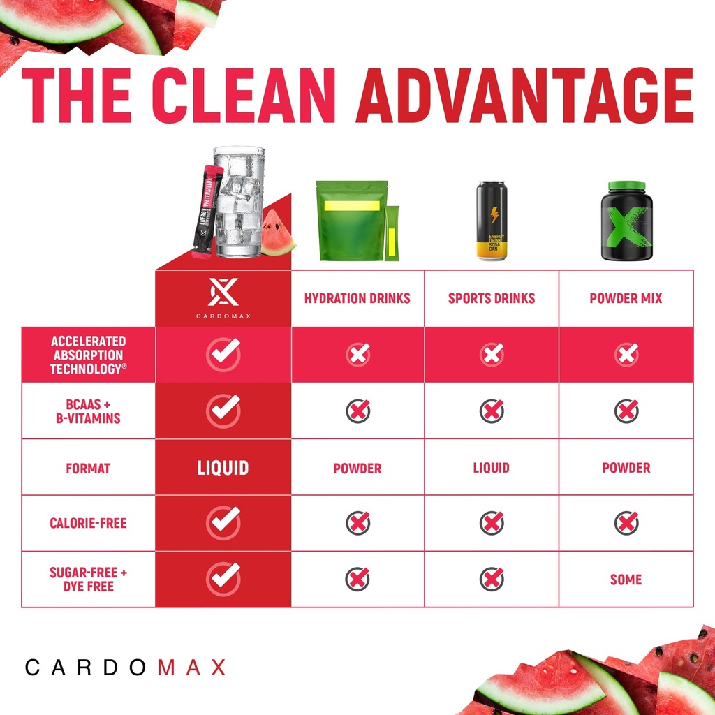 cardomax-energy-drink-mix-packets-liquid-4.jpg