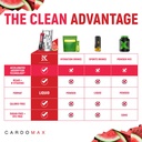 cardomax-energy-drink-mix-packets-liquid-4.jpg