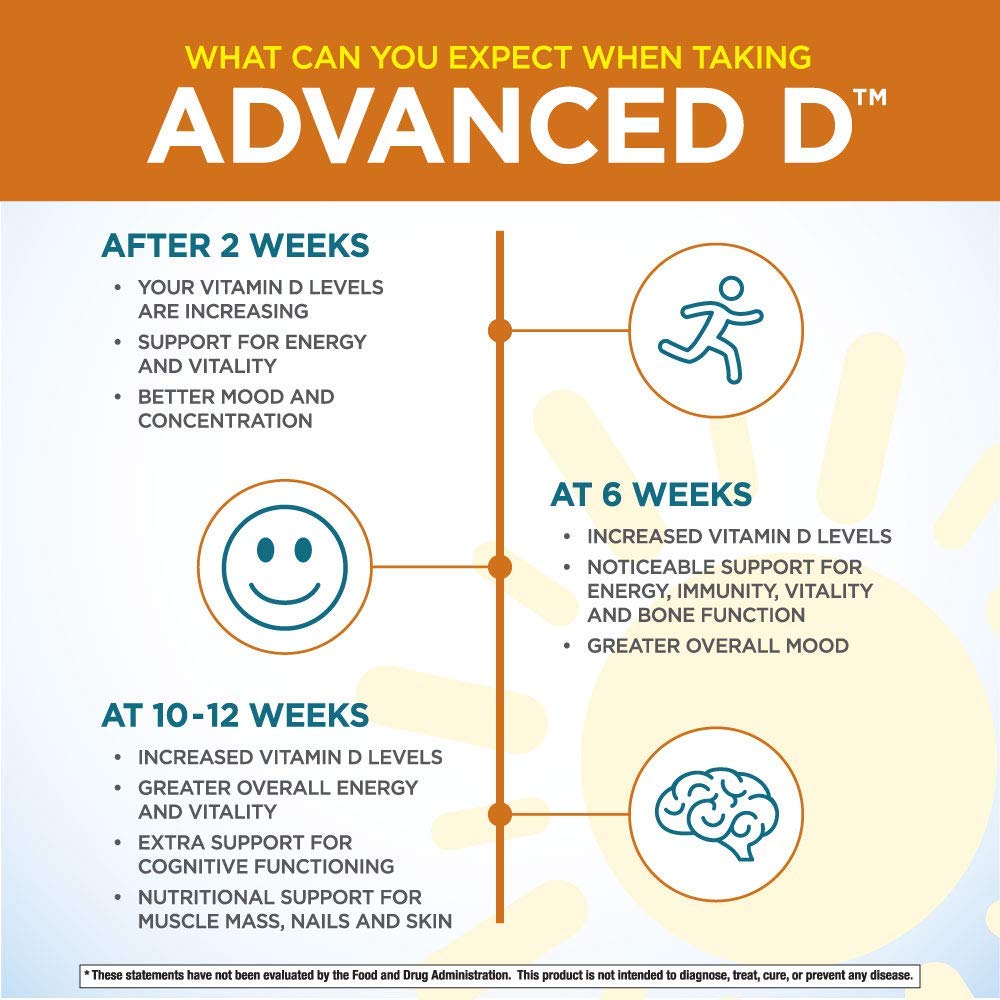 purity-products-advanced-d-from-vitamin--5.jpg