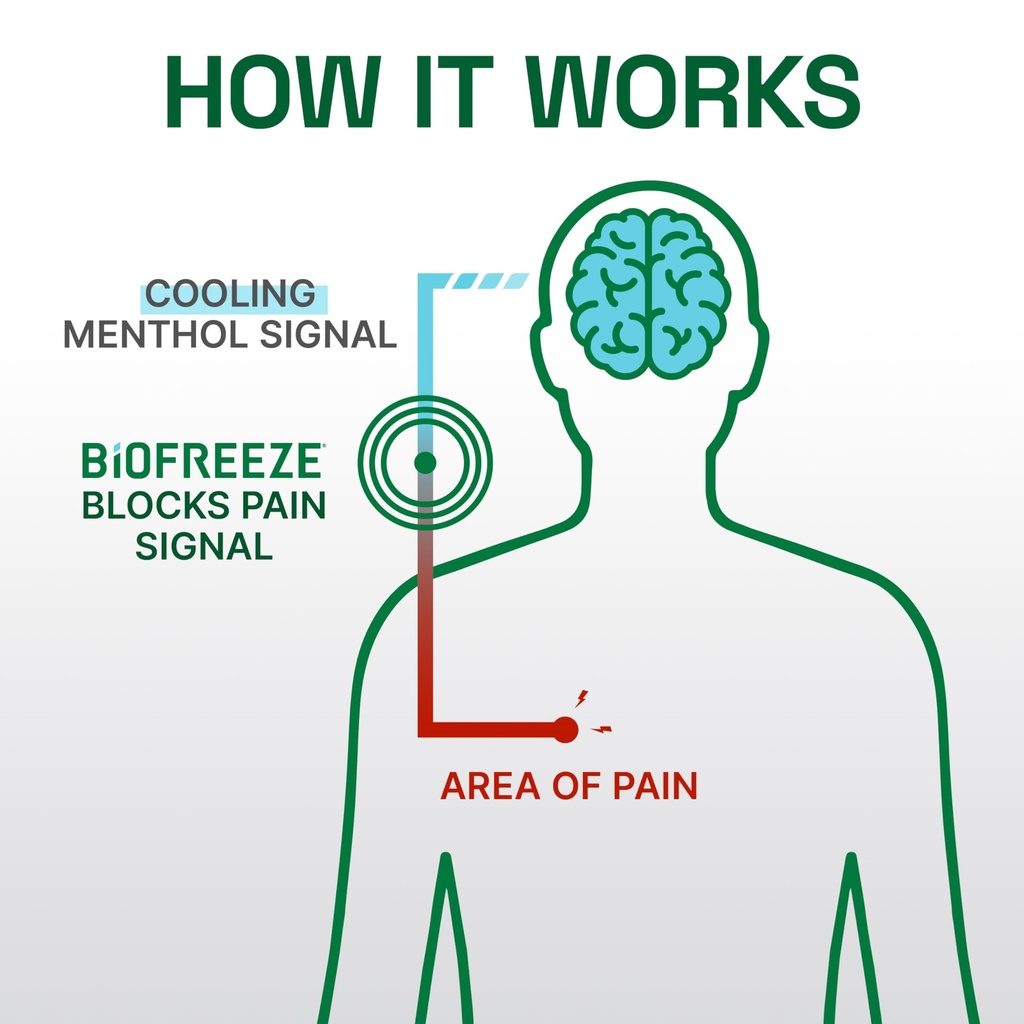 biofreeze-professional-menthol-pain-reli-6.jpg