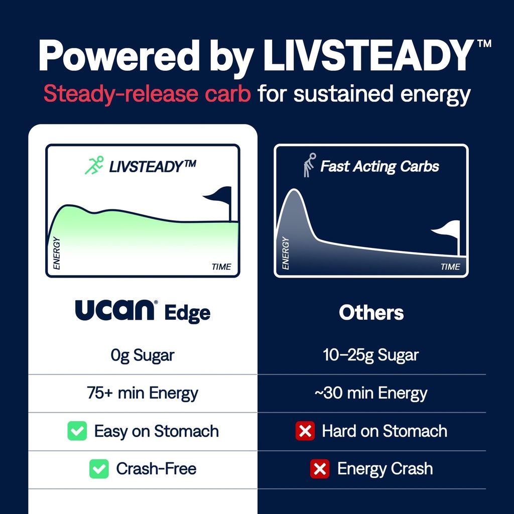 ucan-edge-energy-gel-shots-cherry-electr-2.jpg
